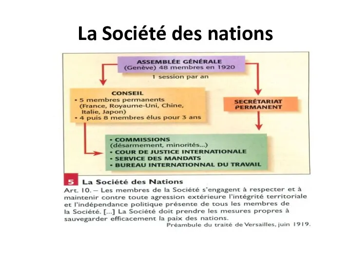 La Société des nations