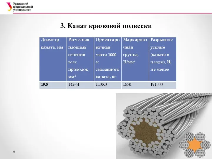 3. Канат крюковой подвески