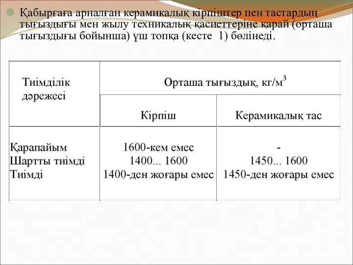 Қабырғаға арналған керамикалық кірпіштер пен тастардың тығыздығы мен жылу техникалық қасиеттеріне