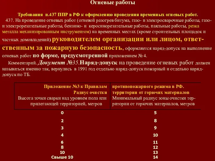 Огневые работы Требования п.437 ППР в РФ к оформлению проведения временных