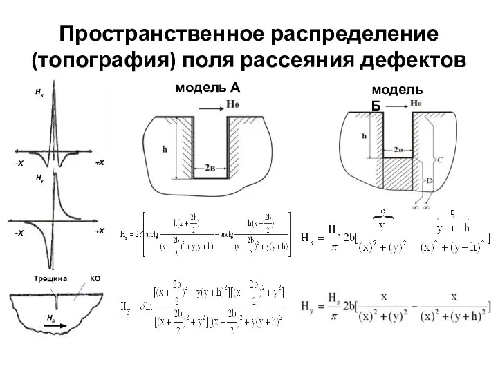 Пространственное распределение (топография) поля рассеяния дефектов модель А модель Б +Х