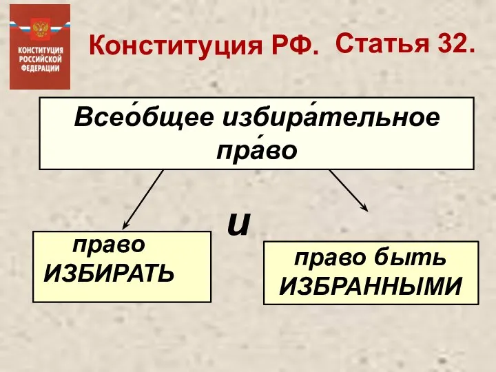 Всео́бщее избира́тельное пра́во Конституция РФ. Статья 32. право ИЗБИРАТЬ и право быть ИЗБРАННЫМИ