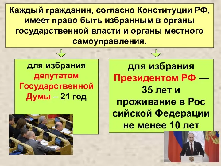 Каждый гражданин, согласно Конституции РФ, имеет право быть избранным в органы
