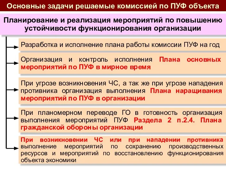 Основные задачи решаемые комиссией по ПУФ объекта Планирование и реализация мероприятий