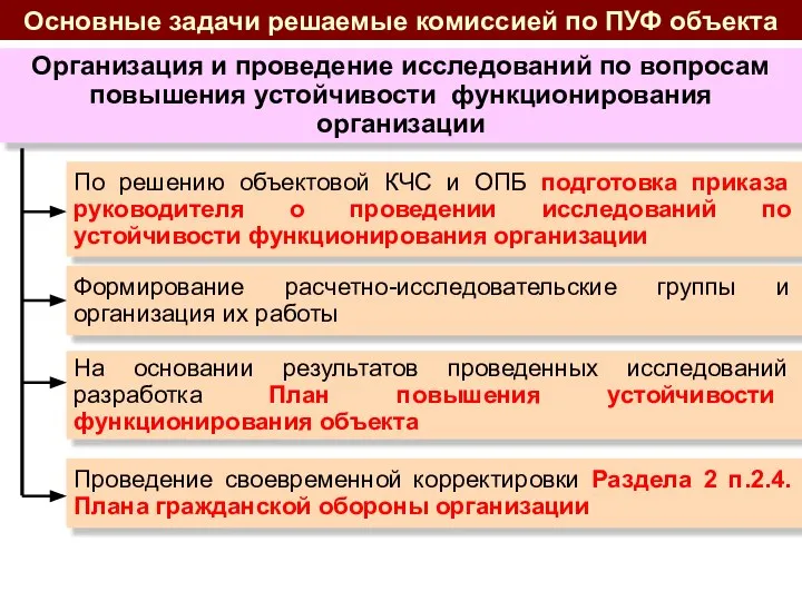 Основные задачи решаемые комиссией по ПУФ объекта Организация и проведение исследований