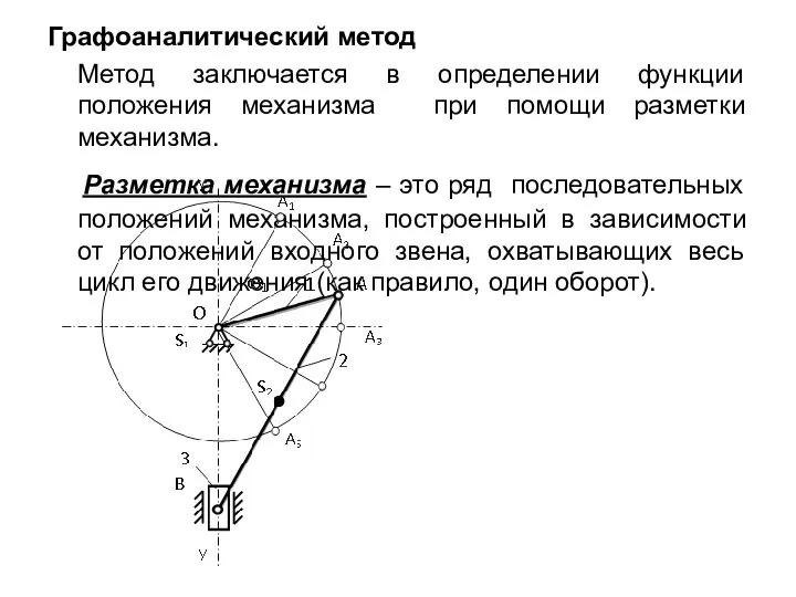 Графоаналитический метод Метод заключается в определении функции положения механизма при помощи