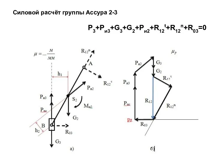 Силовой расчёт группы Ассура 2-3 Р3+Ри3+G3+G2+Ри2+R12t+R12п+R03=0