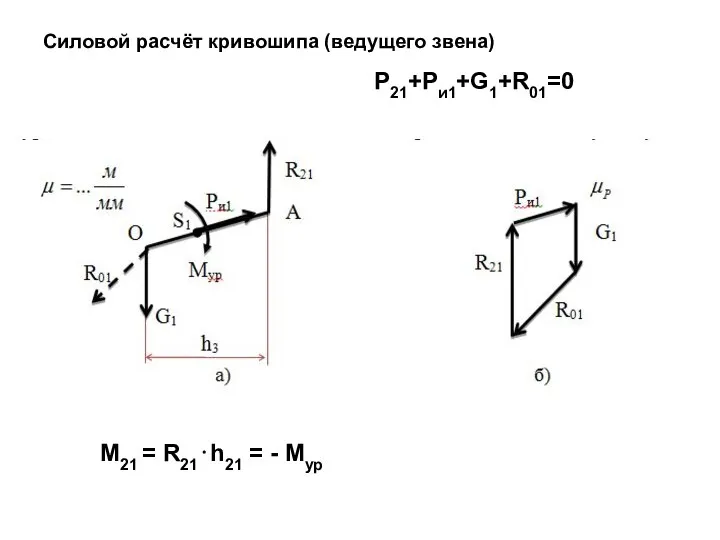 Силовой расчёт кривошипа (ведущего звена) Р21+Ри1+G1+R01=0 М21 = R21⋅h21 = - Мур