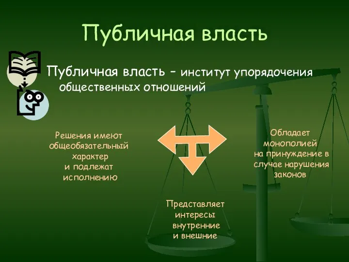 Публичная власть Публичная власть - институт упорядочения общественных отношений Представляет интересы