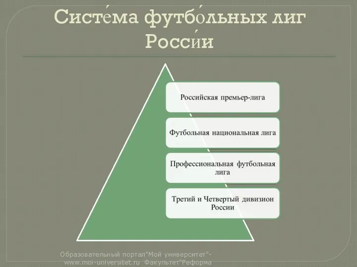 Систе́ма футбо́льных лиг Росси́и Образовательный портал"Мой университет"- www.moi-universitet.ru Факультет"Реформа образования" - www.edu-reforma.ru