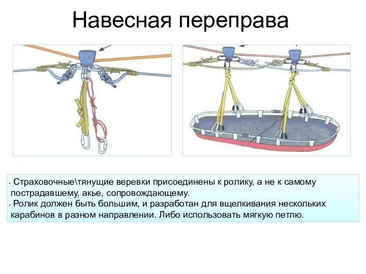 Навесная переправа Страховочные\тянущие веревки присоединены к ролику, а не к самому