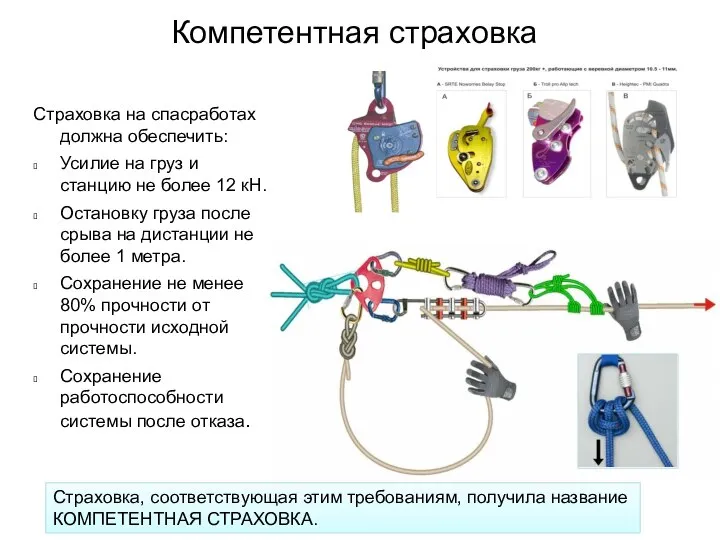 Компетентная страховка Страховка на спасработах должна обеспечить: Усилие на груз и