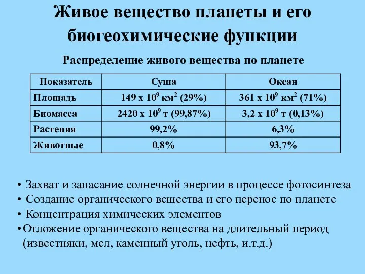 Живое вещество планеты и его биогеохимические функции Распределение живого вещества по