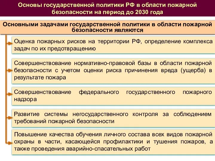 Основы государственной политики РФ в области пожарной безопасности на период до