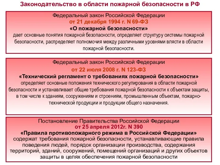Федеральный закон Российской Федерации от 21 декабря 1994 г. N 69-ФЗ