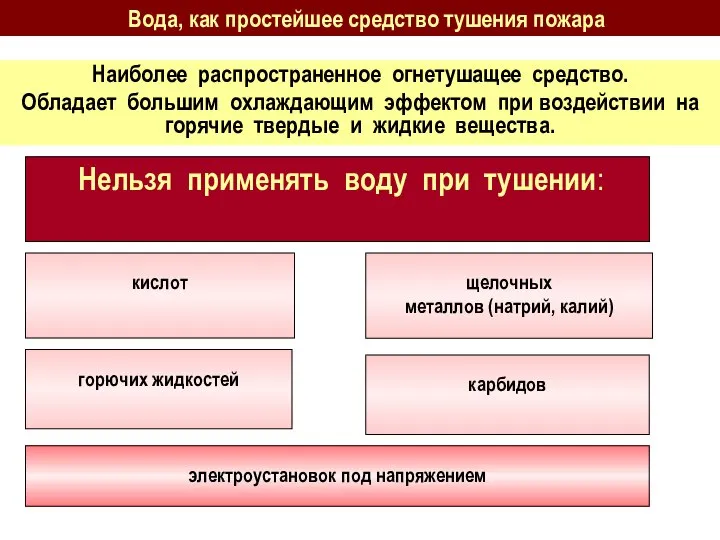 Вода, как простейшее средство тушения пожара Наиболее распространенное огнетушащее средство. Обладает