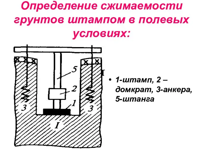Определение сжимаемости грунтов штампом в полевых условиях: 1-штамп, 2 – домкрат, 3-анкера, 5-штанга