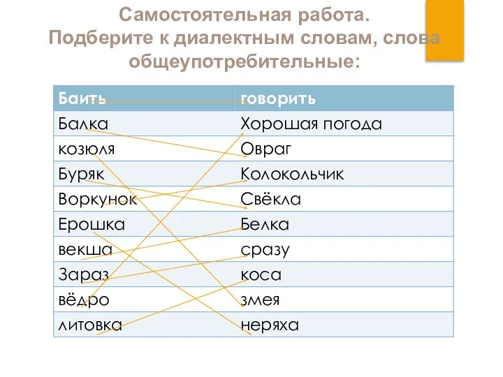 Самостоятельная работа. Подберите к диалектным словам, слова общеупотребительные: