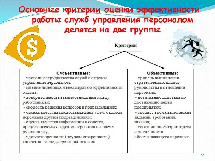 Основные критерии оценки эффективности работы служб управления персоналом делятся на две группы