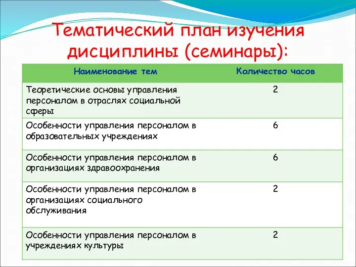 Тематический план изучения дисциплины (семинары):