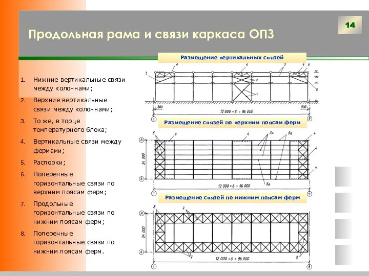 Продольная рама и связи каркаса ОПЗ Размещение вертикальных связей Размещение связей