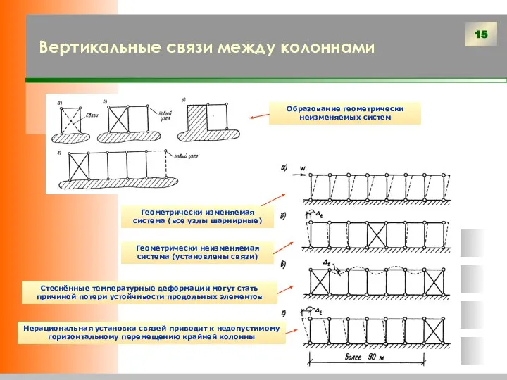 Вертикальные связи между колоннами Геометрически изменяемая система (все узлы шарнирные) Геометрически