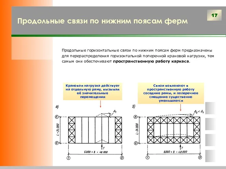 Продольные связи по нижним поясам ферм Продольные горизонтальные связи по нижним