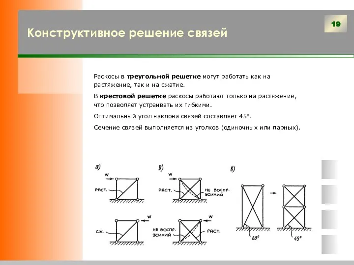 Конструктивное решение связей Раскосы в треугольной решетке могут работать как на