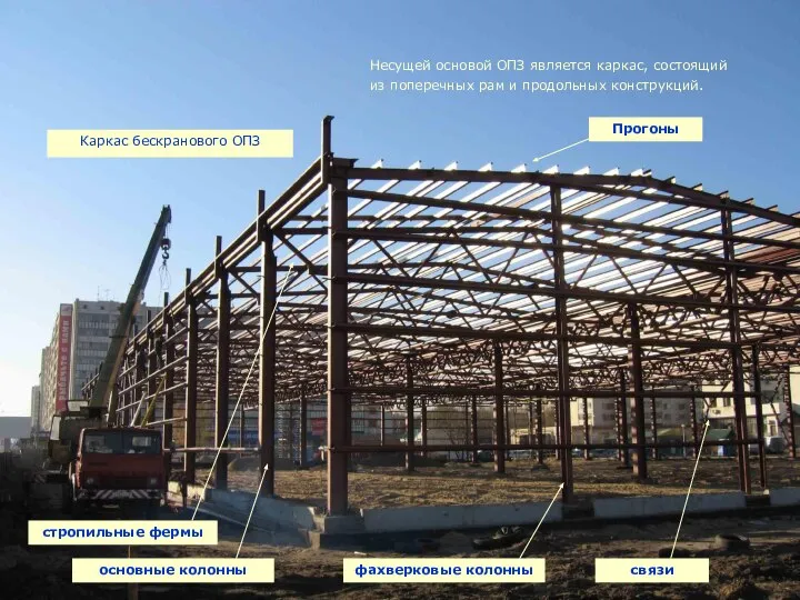 Каркас бескранового ОПЗ Несущей основой ОПЗ является каркас, состоящий из поперечных