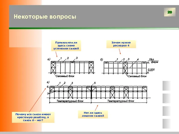 Некоторые вопросы Правильная ли здесь схема установки связей Зачем нужна распорка