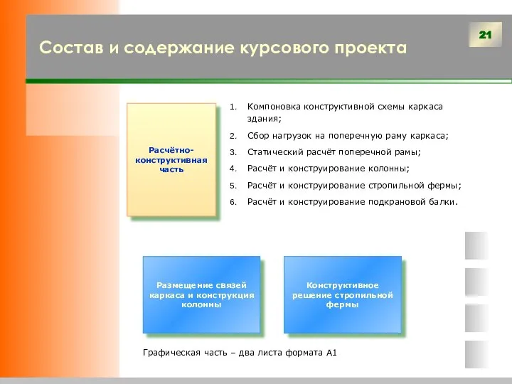 Состав и содержание курсового проекта Компоновка конструктивной схемы каркаса здания; Сбор