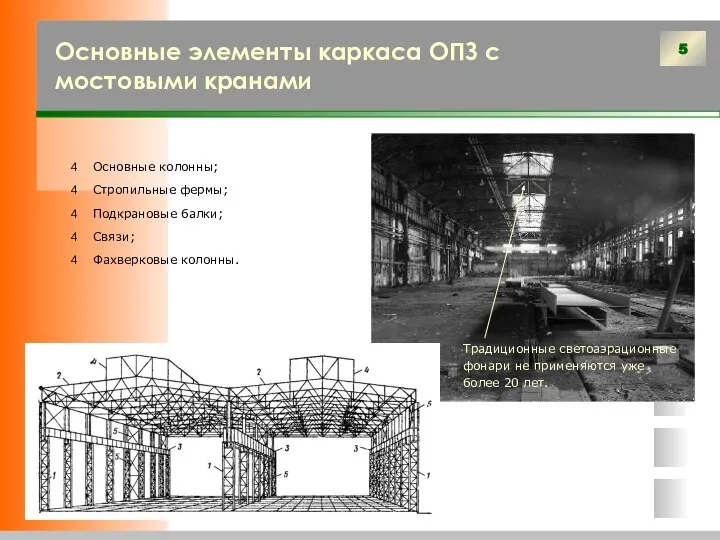 Основные элементы каркаса ОПЗ с мостовыми кранами Основные колонны; Стропильные фермы;