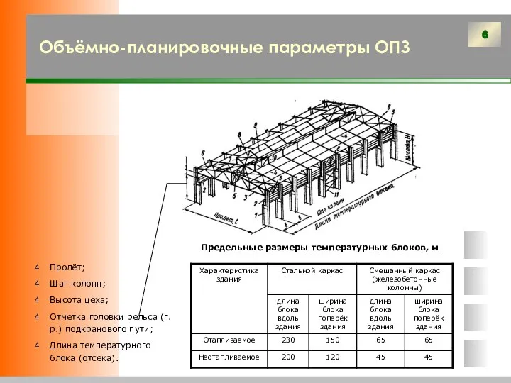 Объёмно-планировочные параметры ОПЗ Пролёт; Шаг колонн; Высота цеха; Отметка головки рельса