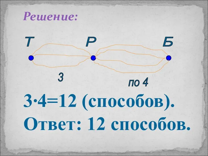 Решение: 3∙4=12 (способов). Ответ: 12 способов.