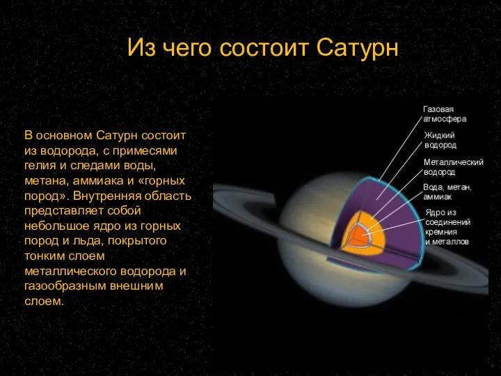 Из чего состоит Сатурн В основном Сатурн состоит из водорода, с