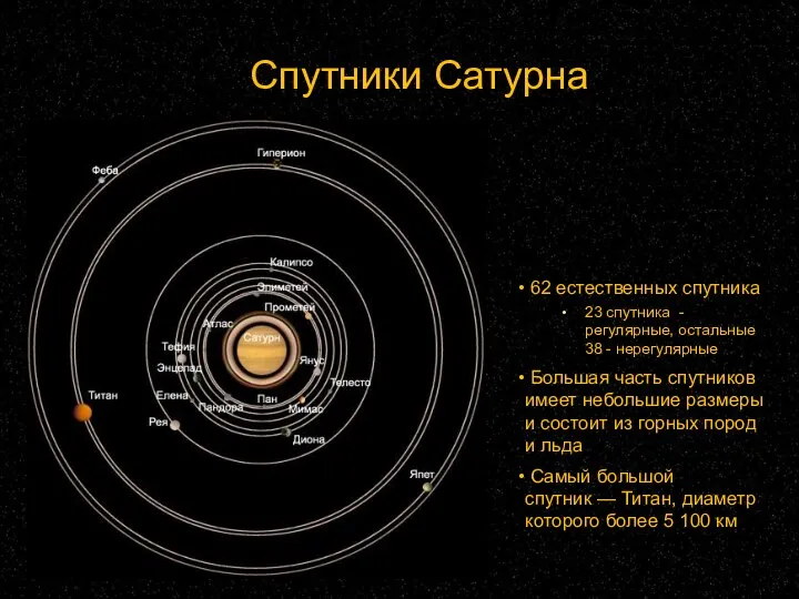 Спутники Сатурна 62 естественных спутника 23 спутника - регулярные, остальные 38