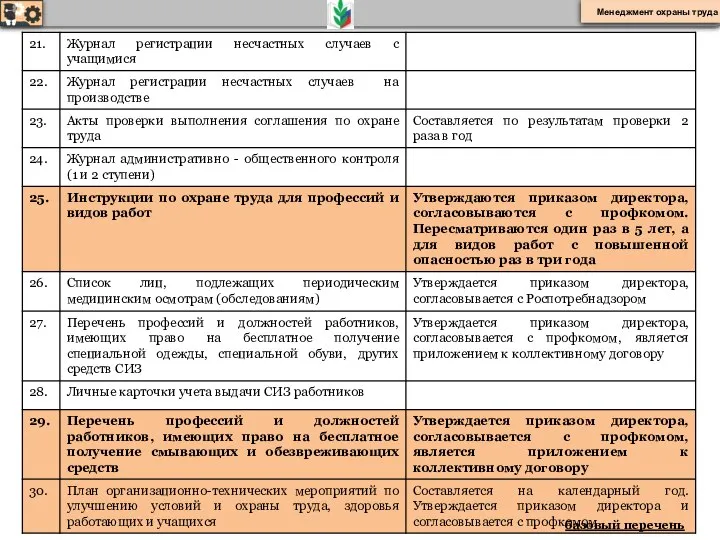 базовый перечень Менеджмент охраны труда