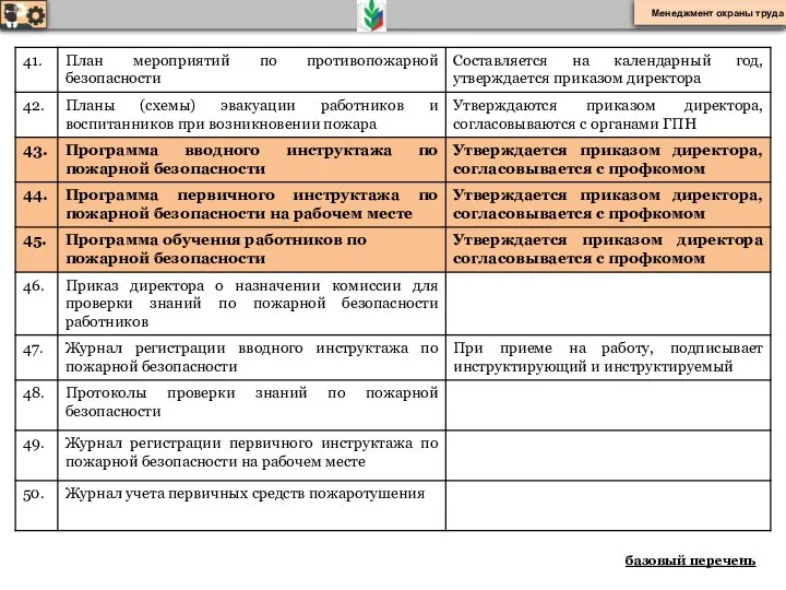 базовый перечень Менеджмент охраны труда