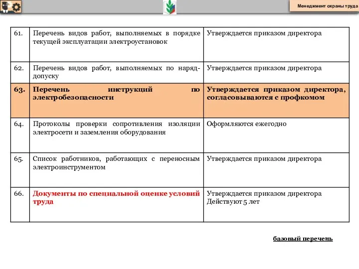 базовый перечень Менеджмент охраны труда