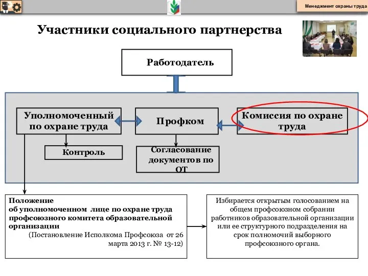 Участники социального партнерства Уполномоченный по охране труда Комиссия по охране труда