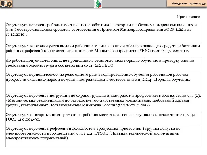 Продолжение Менеджмент охраны труда