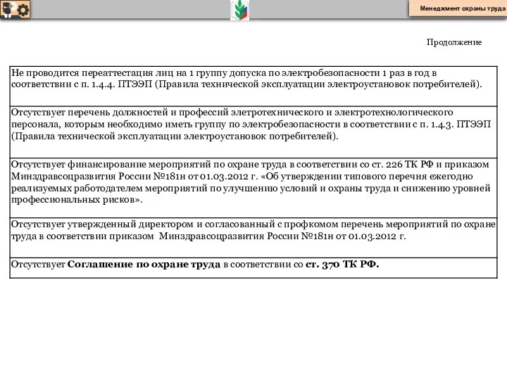 Продолжение Менеджмент охраны труда