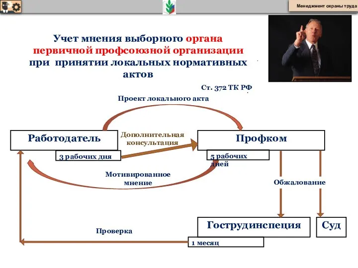 Учет мнения выборного органа первичной профсоюзной организации при принятии локальных нормативных