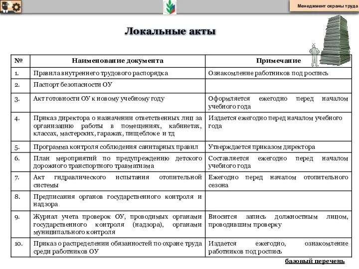 Локальные акты базовый перечень Менеджмент охраны труда