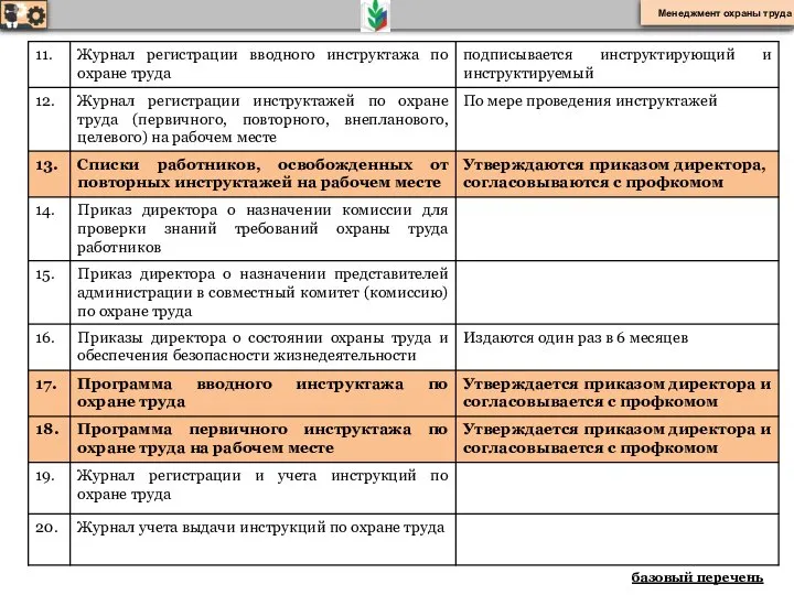 базовый перечень Менеджмент охраны труда