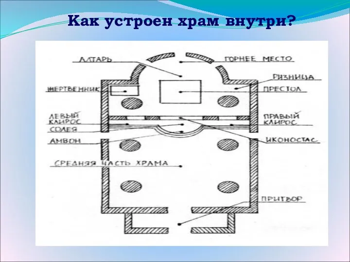 Как устроен храм внутри?