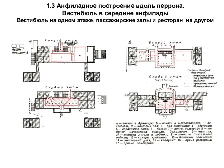 1.3 Анфиладное построение вдоль перрона. Вестибюль в середине анфилады Вестибюль на