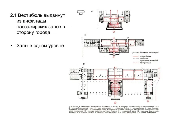 2.1 Вестибюль выдвинут из анфилады пассажирских залов в сторону города Залы в одном уровне