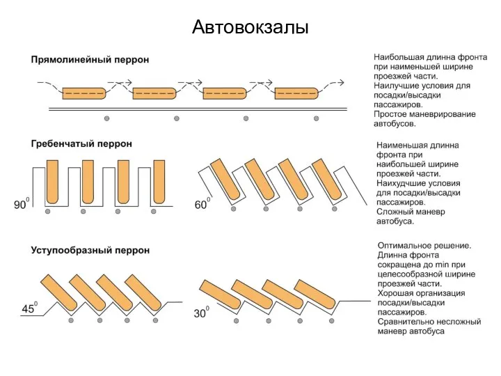 Автовокзалы