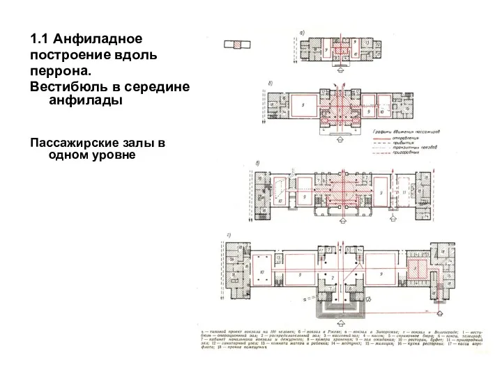 1.1 Анфиладное построение вдоль перрона. Вестибюль в середине анфилады Пассажирские залы в одном уровне